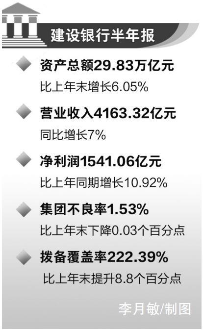 建行：个人房贷余额超标部分逐年消化