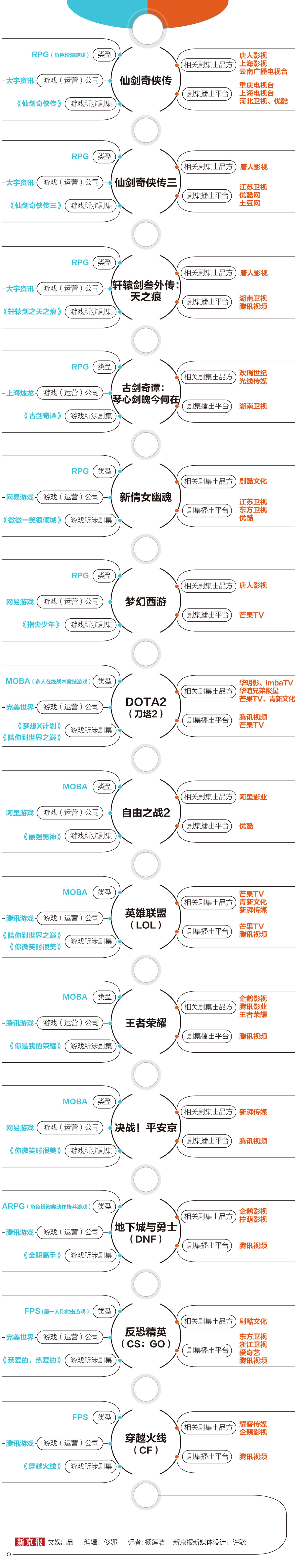 哪里能看16(从《仙剑》到《你是我的荣耀》，看游戏改编剧十六年演变)