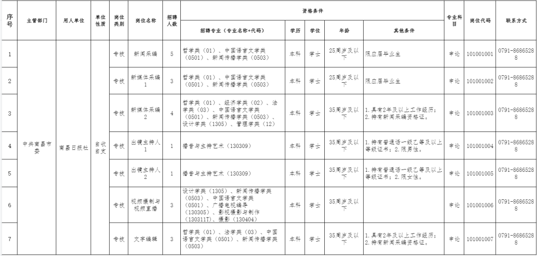 南昌招聘网（有编制）