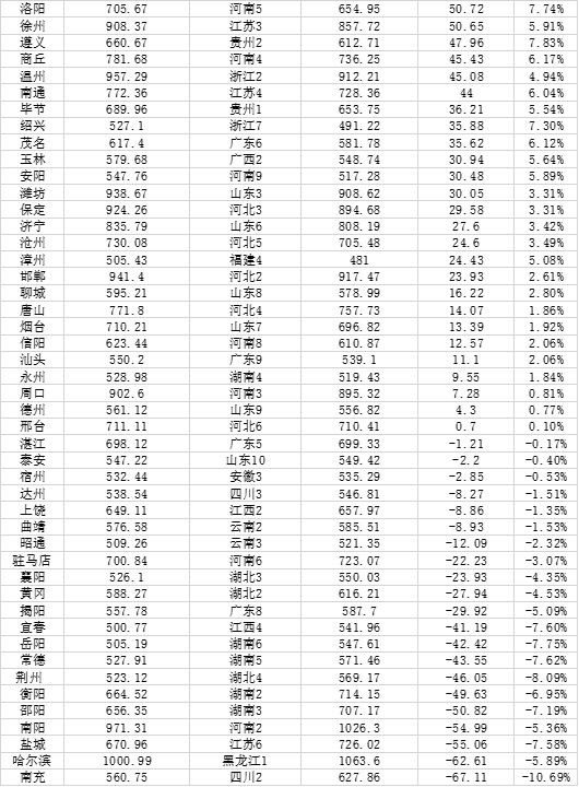 中国城市人口大数据：91市超500万人，山东数量最多