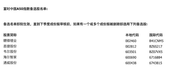 富时中国A50新纳入、剔除各2只A股，10月港交所将迎A50期货