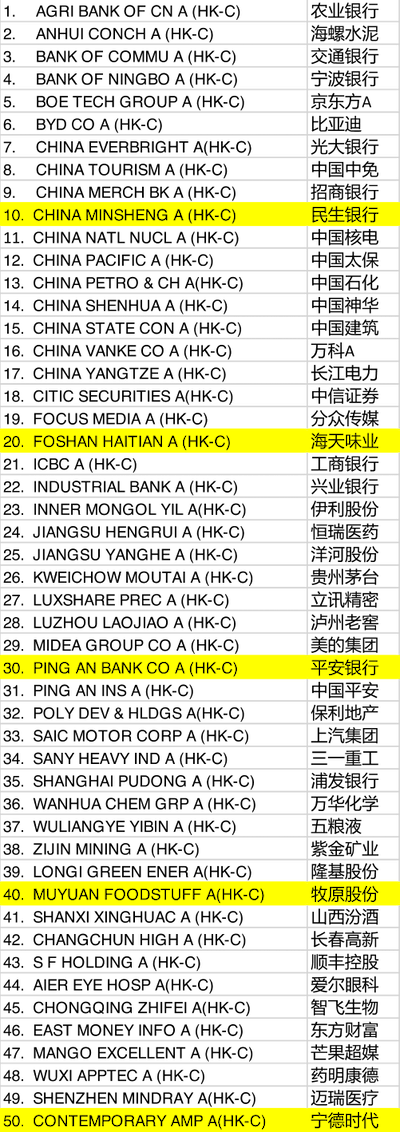 富时中国A50新纳入、剔除各2只A股，10月港交所将迎A50期货