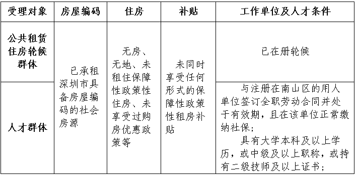 深圳租房补贴,深圳租房补贴申请条件