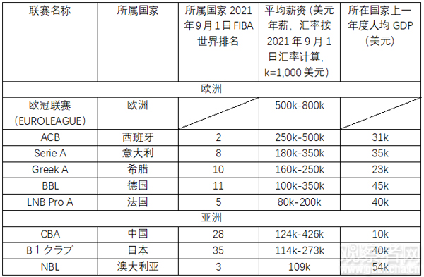 cpr中的cba(腓特烈：“小管家”缘何成“话事人”？——“周琦事件”背后的“CBA联盟”迷因)