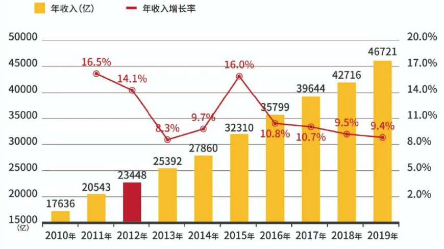 资本围猎面馆的秘密