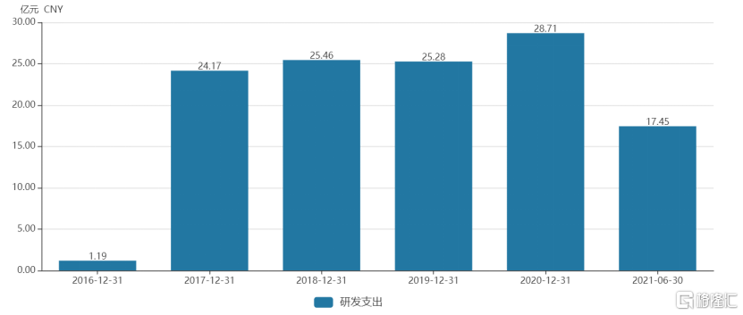 三六零（601360.SH）：政企业务同增322.45%，彰显网络安全“军工股”角色