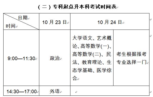 全国各类成人高考「全国各类成人高考应试专用教材」