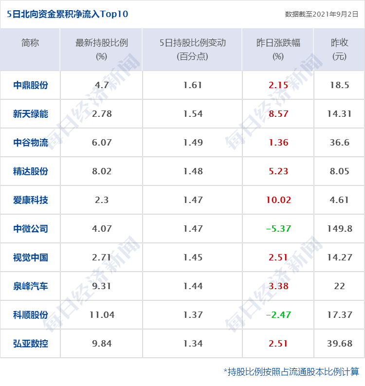 世界杯股票行情(每经8点｜世界杯亚洲区预选赛12强赛首战，国足0:3不敌澳大利亚；全球上演“抢气潮”：天然气价格暴涨数倍；湖北中风险区清零)