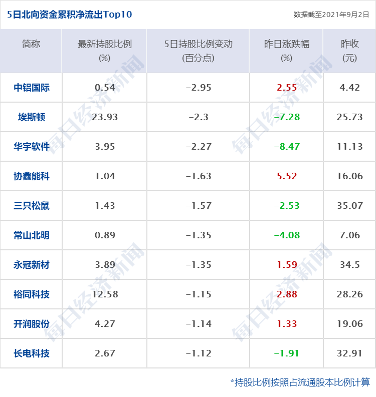 2022世界杯格力(每经8点｜世界杯亚洲区预选赛12强赛首战，国足0:3不敌澳大利亚；全球上演“抢气潮”：天然气价格暴涨数倍；湖北中风险区清零)