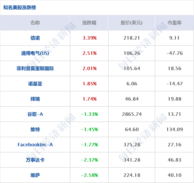 世界杯股票行情(每经8点｜世界杯亚洲区预选赛12强赛首战，国足0:3不敌澳大利亚；全球上演“抢气潮”：天然气价格暴涨数倍；湖北中风险区清零)