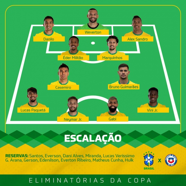 巴西vs智利首发：内马尔领衔，卡塞米罗、维尼修斯出战