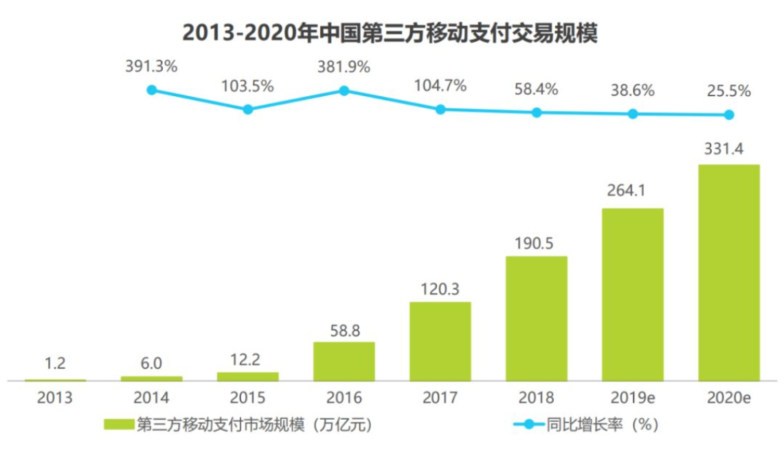 互联网平台产品的尽头是金融吗？