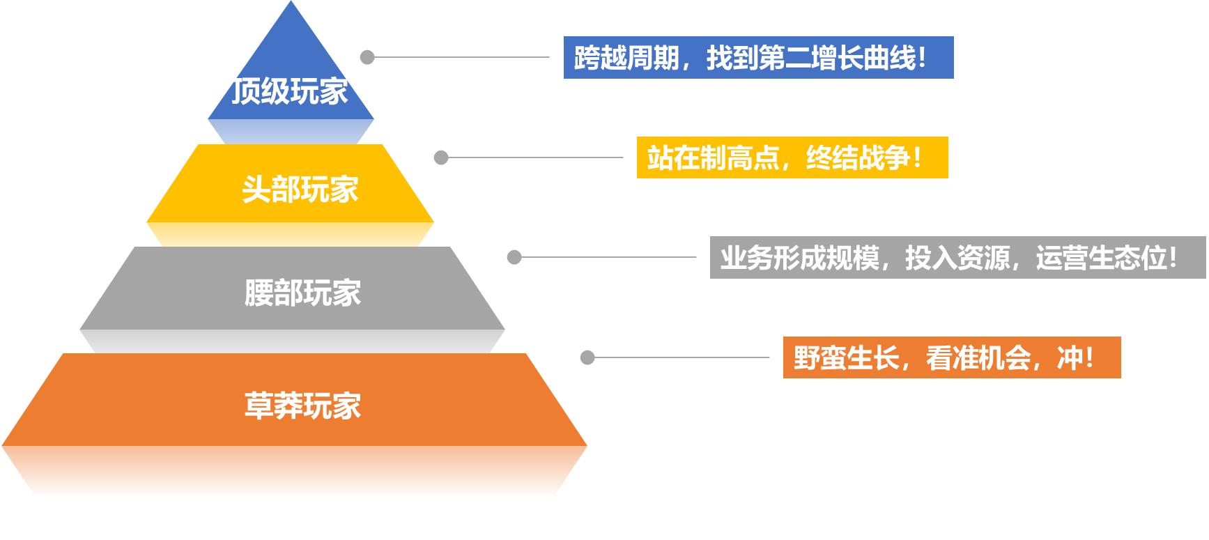 互联网平台产品的尽头是金融吗？