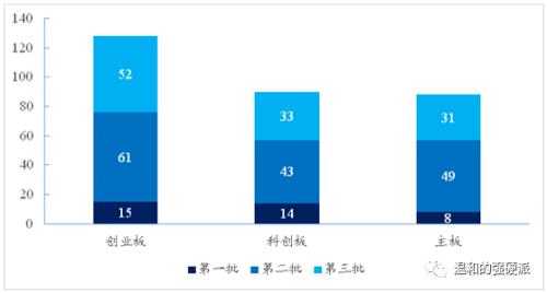 北交所意味着什么？
