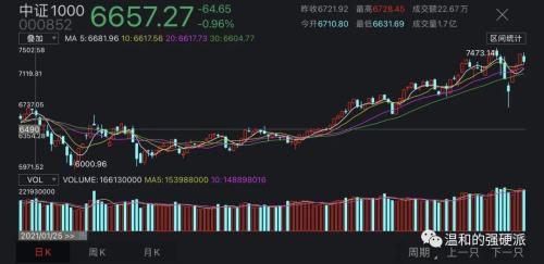 北交所意味着什么？