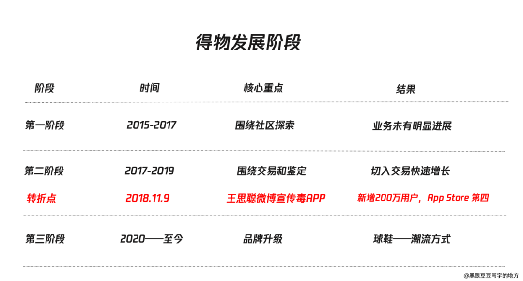 nice向左，得物向右