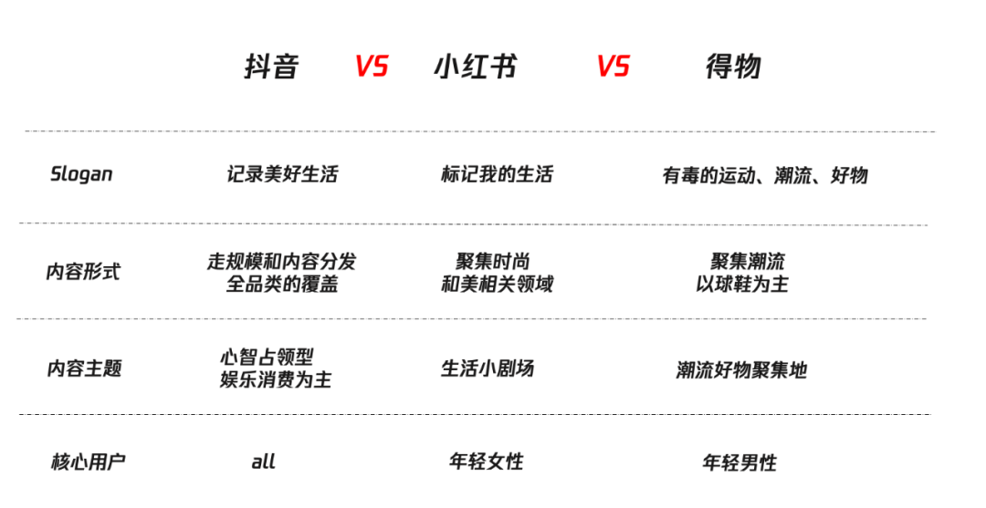 nice向左，得物向右