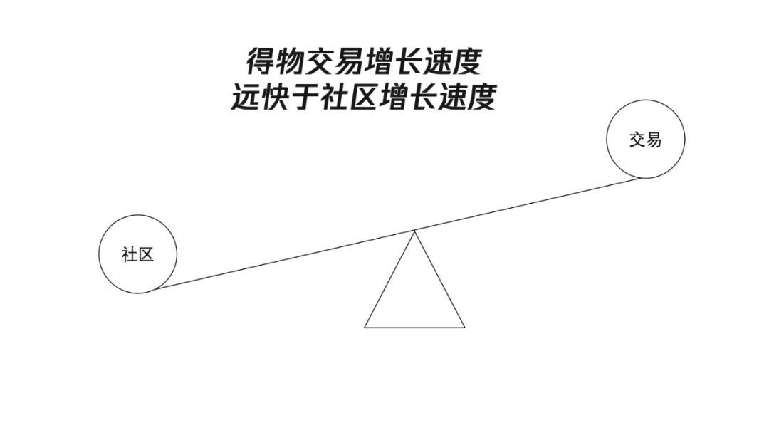 nice向左，得物向右
