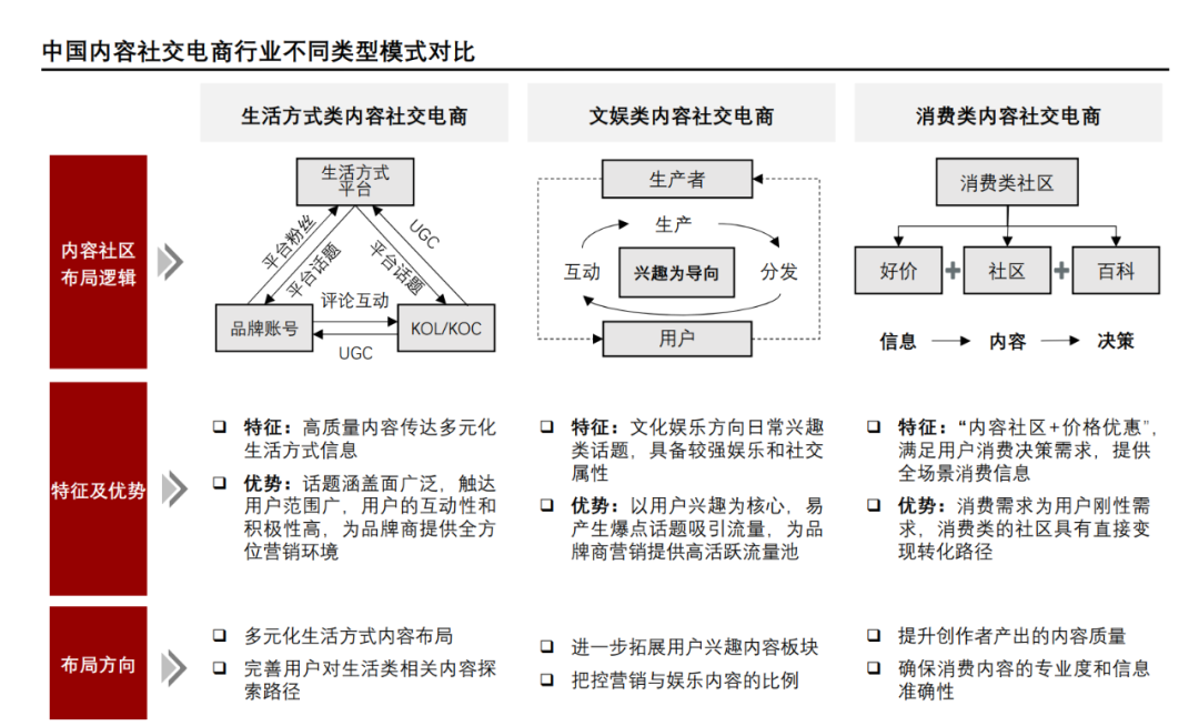 nice向左，得物向右