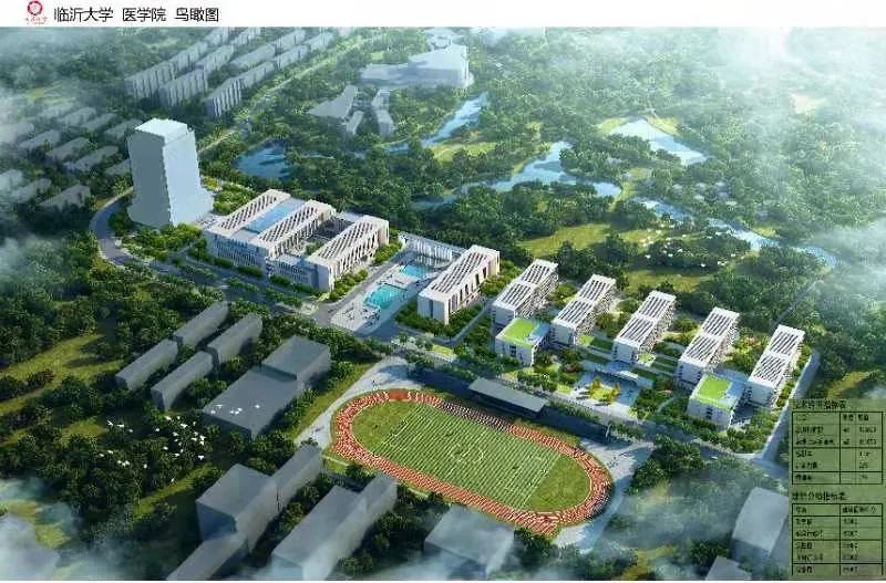 临沂大学医学院揭牌！将建附属医院！