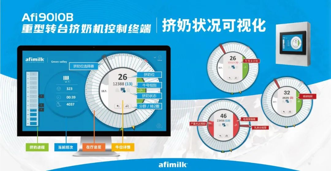 阿菲金李鑫：智慧牧場生產(chǎn)管理的“3+1”模式已開啟