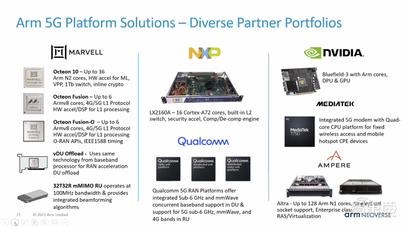 Arm Neoverse生态大爆发！多方合作进展披露，Armv8软件研发超1000万个人时