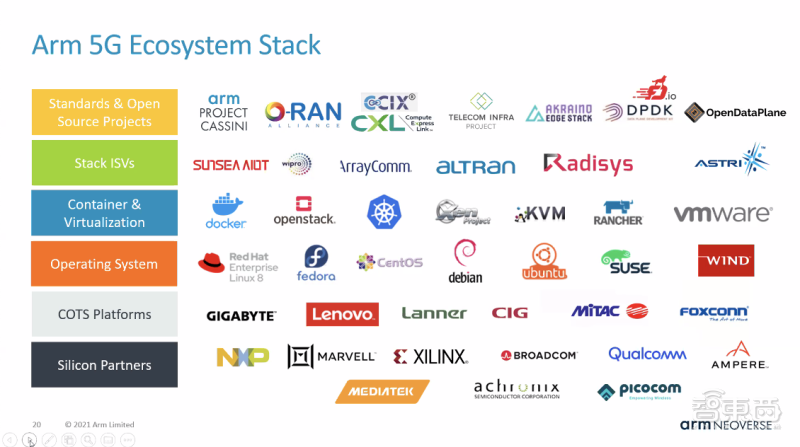 Arm Neoverse生态大爆发！多方合作进展披露，Armv8软件研发超1000万个人时