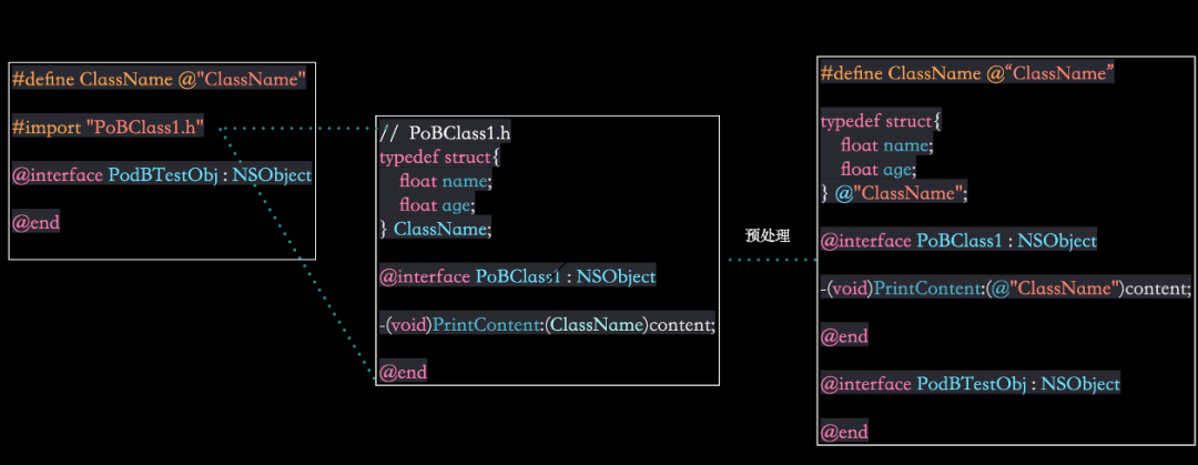 Swift 与 Objective-C 混编时，我们是如何将编译时间优化了 35%？