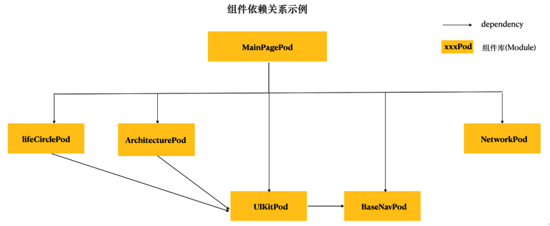 Swift 与 Objective-C 混编时，我们是如何将编译时间优化了 35%？