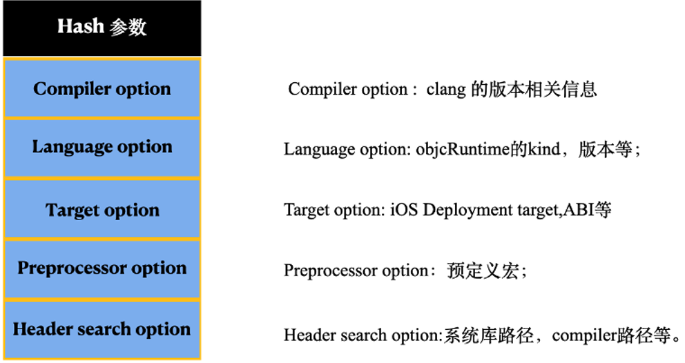 Swift 与 Objective-C 混编时，我们是如何将编译时间优化了 35%？