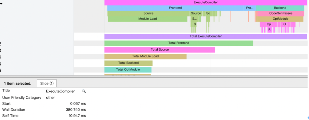 Swift 与 Objective-C 混编时，我们是如何将编译时间优化了 35%？