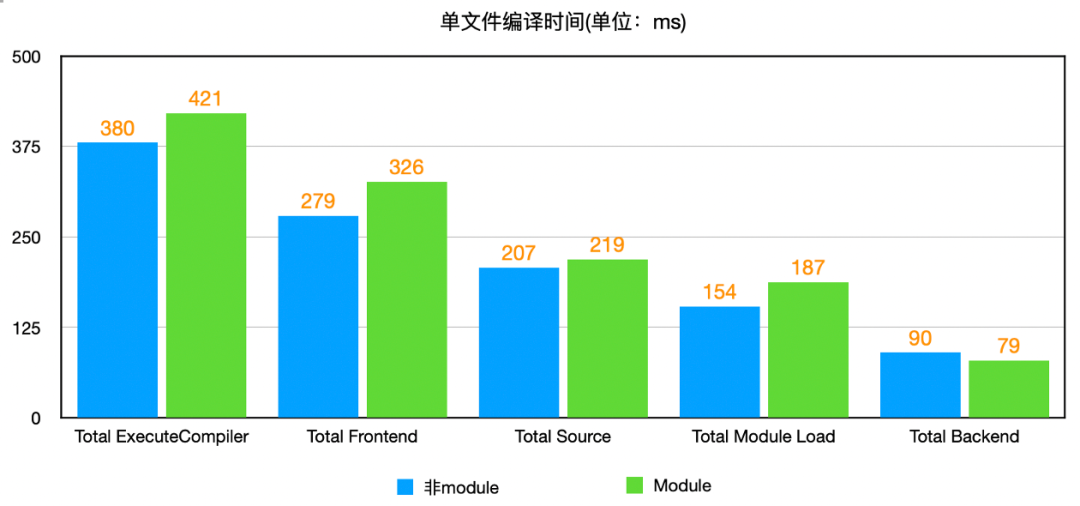 Swift 与 Objective-C 混编时，我们是如何将编译时间优化了 35%？
