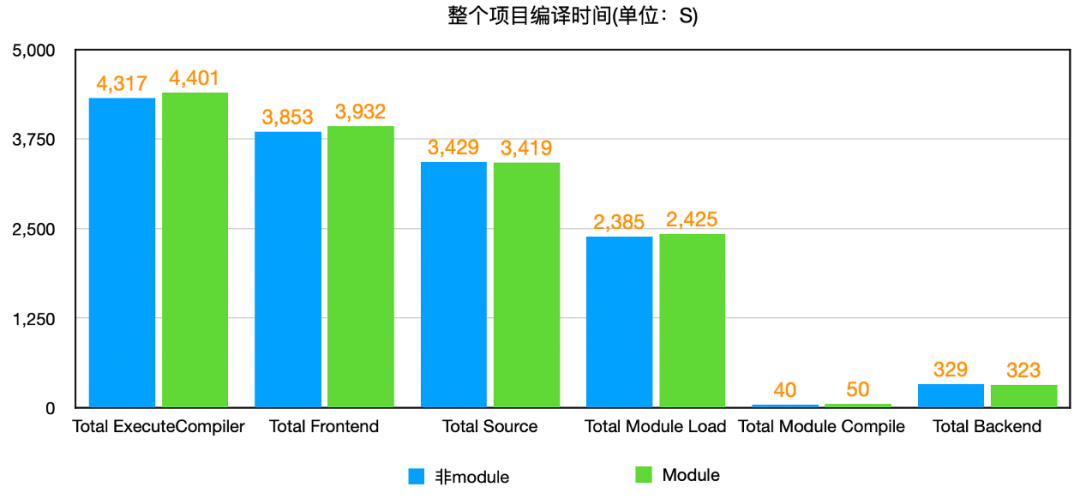 Swift 与 Objective-C 混编时，我们是如何将编译时间优化了 35%？