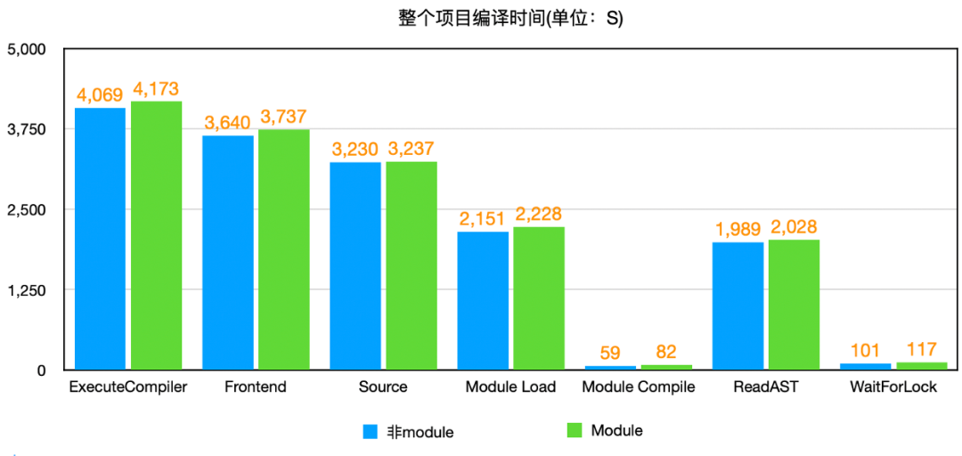 Swift 与 Objective-C 混编时，我们是如何将编译时间优化了 35%？