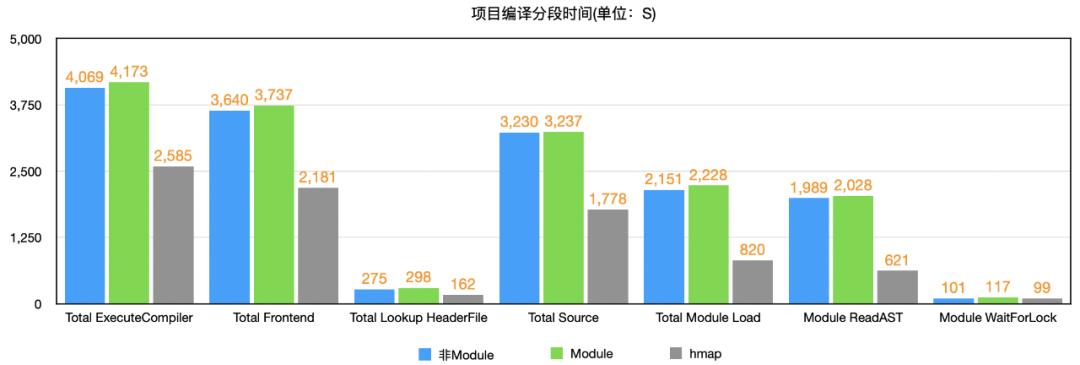 Swift 与 Objective-C 混编时，我们是如何将编译时间优化了 35%？