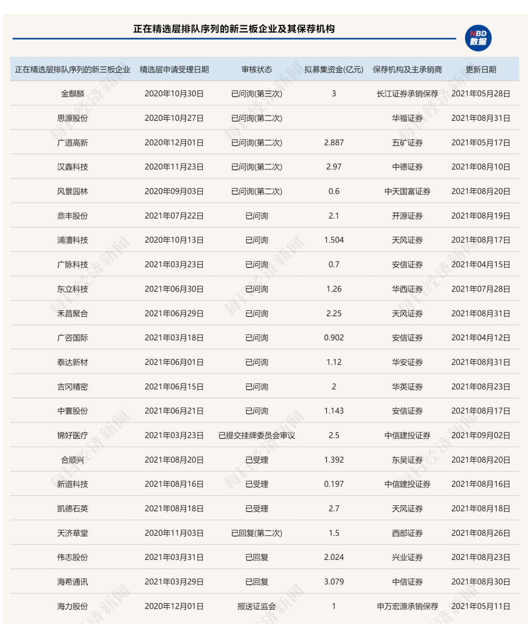 “30CM”涨跌停，北京证券交易所来了！哪几家券商先乘“政策东风”？新三板基金怎么选？