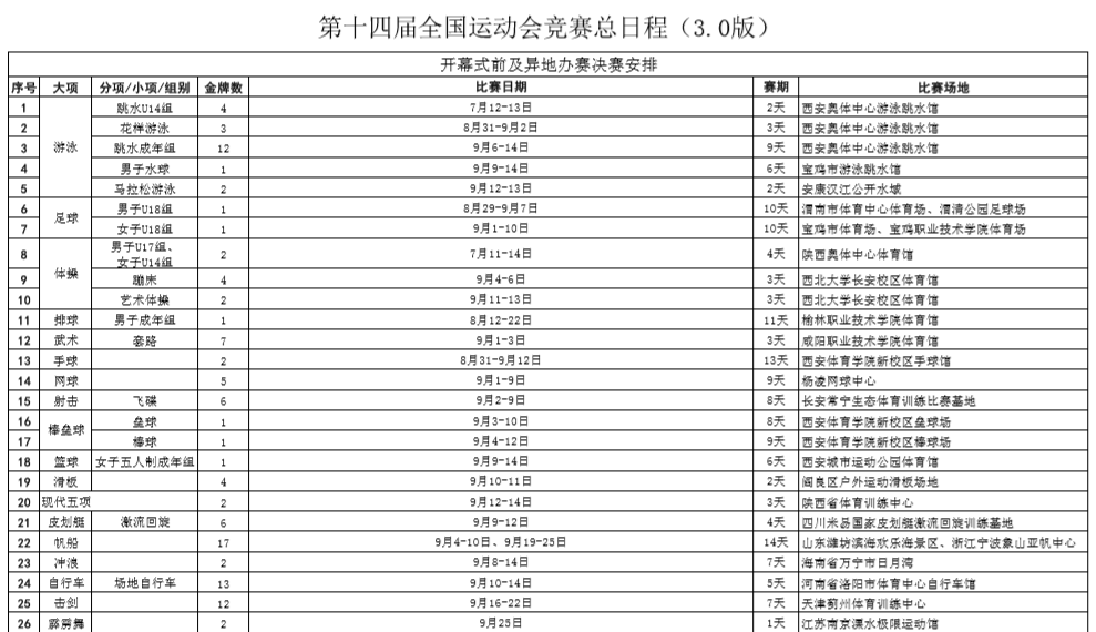 多久东京奥运会(十四运会竞赛总日程公布；50位东京奥运冠军征战全运会，这是你离偶像最近的一次吗？)