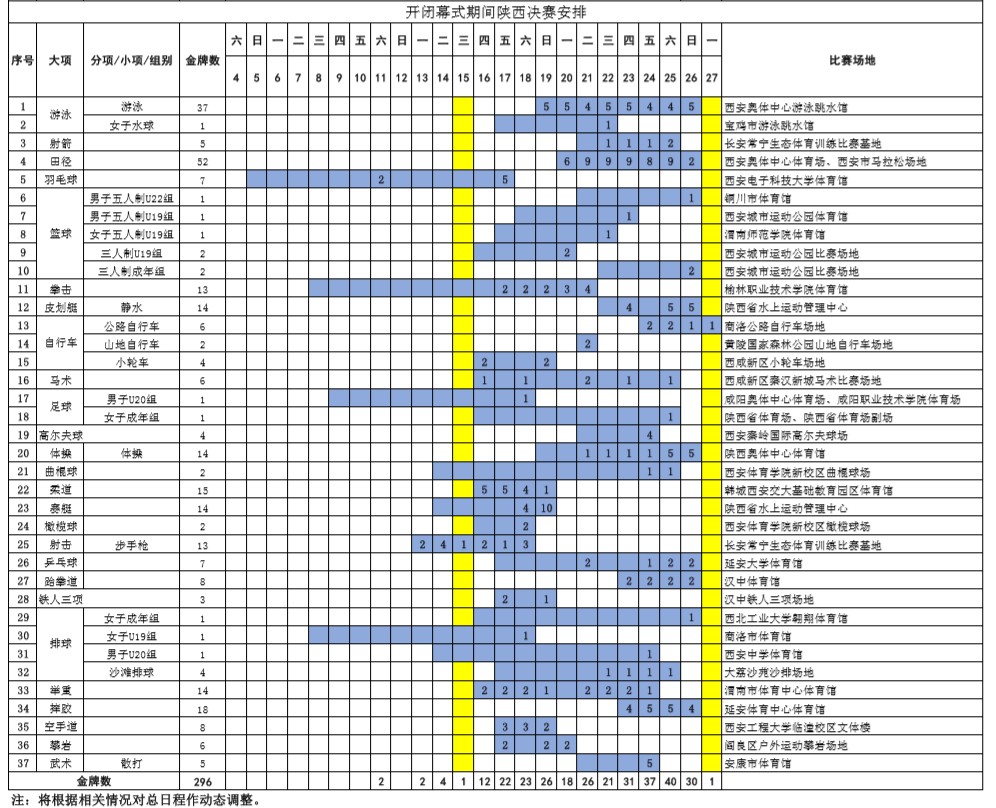 多久东京奥运会(十四运会竞赛总日程公布；50位东京奥运冠军征战全运会，这是你离偶像最近的一次吗？)