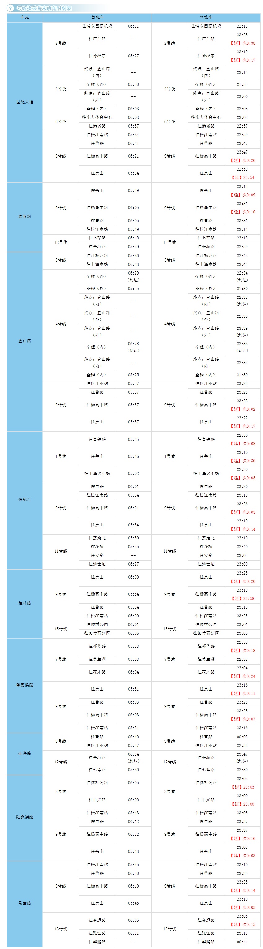 上海9号线地铁时间表（最新换乘首末班车时刻表请收好）