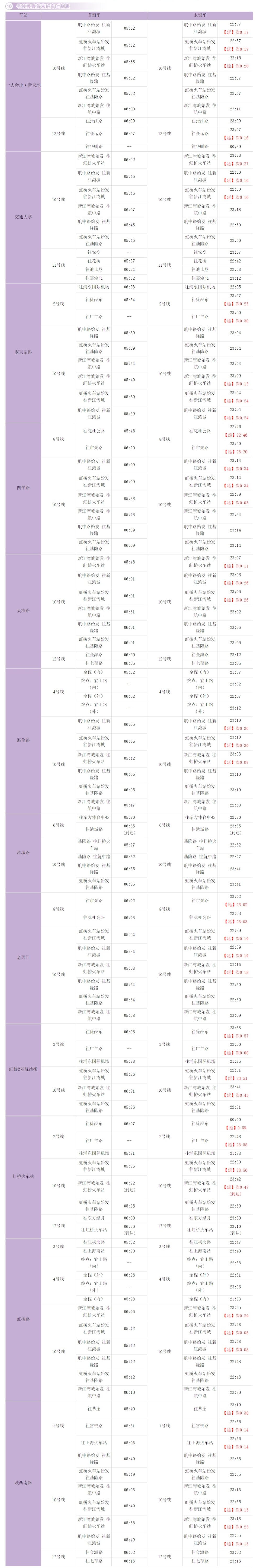 上海9号线地铁时间表（最新换乘首末班车时刻表请收好）