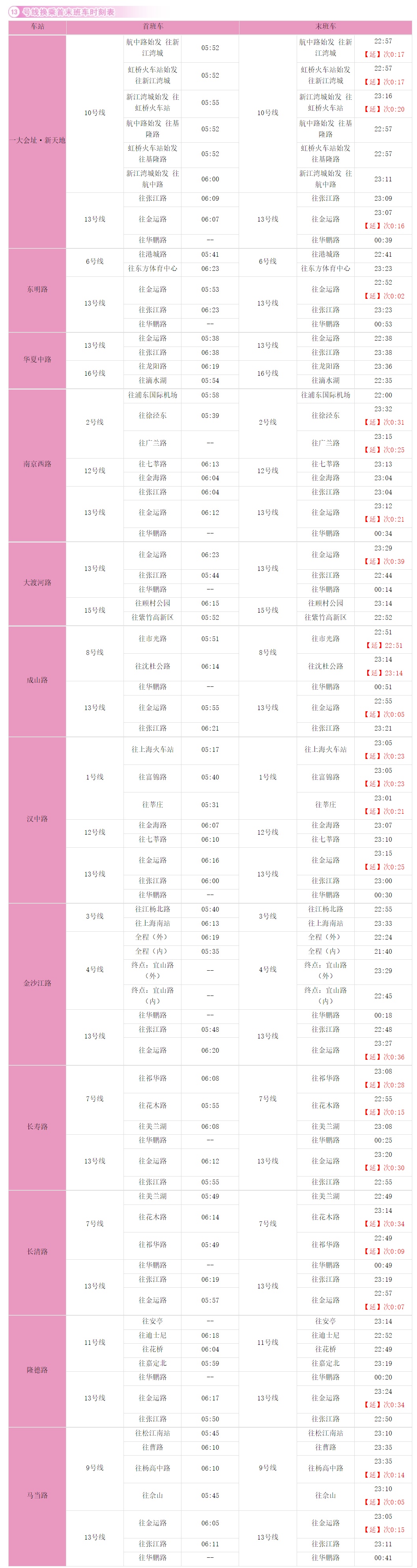 上海9号线地铁时间表（最新换乘首末班车时刻表请收好）