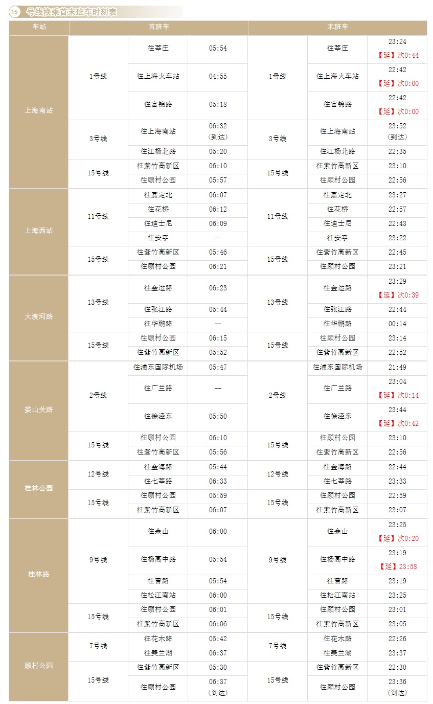 上海9号线地铁时间表（最新换乘首末班车时刻表请收好）