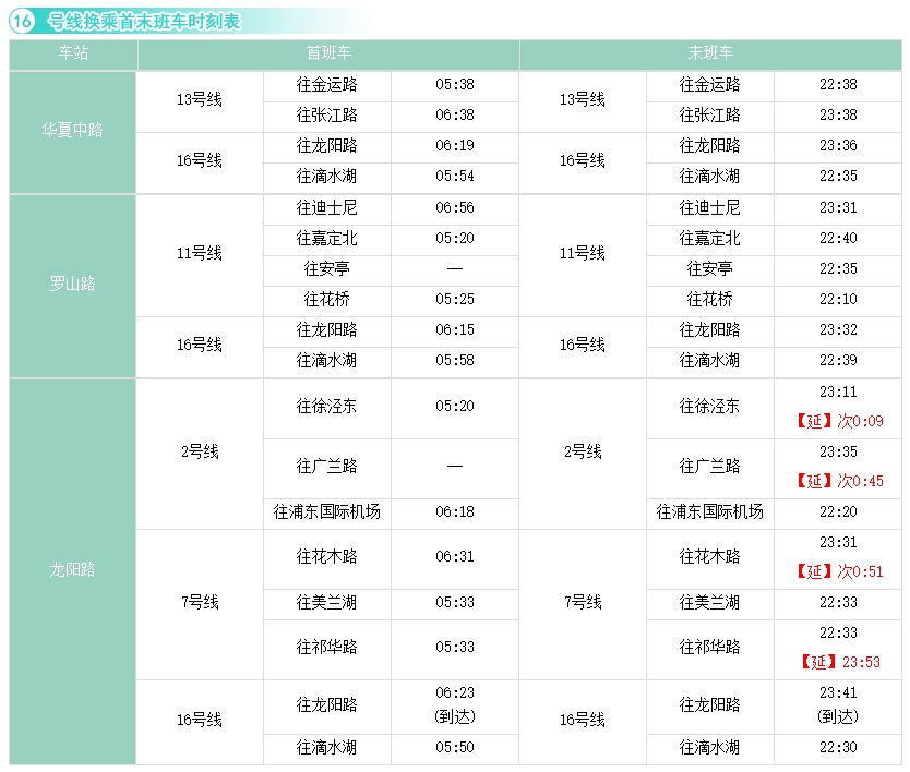 上海9号线地铁时间表（最新换乘首末班车时刻表请收好）