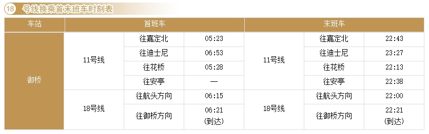 上海9号线地铁时间表（最新换乘首末班车时刻表请收好）