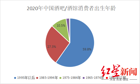 海伦斯(IPO观察｜大学生爱喝的“10元酒”要上市了，揭秘海伦司的夜间经济)