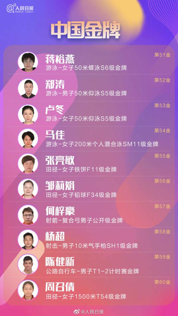 东京奥运会残奥会有哪些项目(东京残奥会中国队创造29项世界纪录，速览96金全名单)