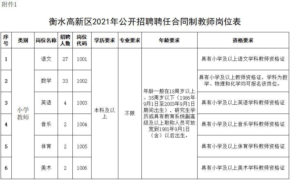 河北省教师招聘考试（抓紧报名）