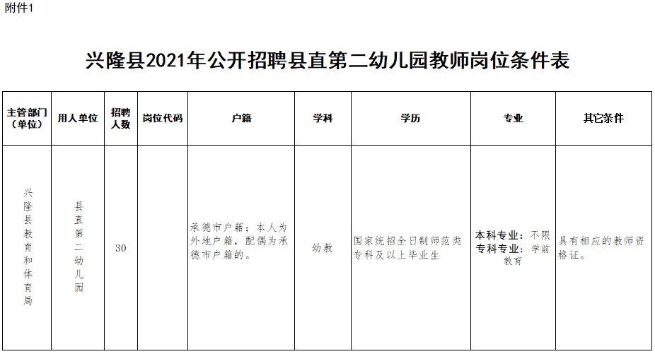 河北省教师招聘考试（抓紧报名）