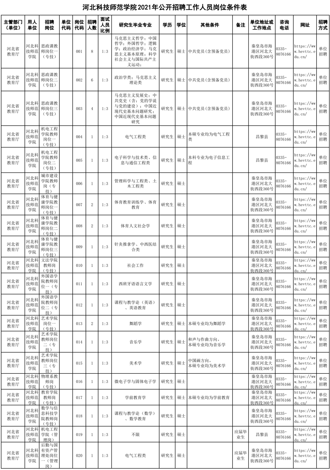 河北省教师招聘考试（抓紧报名）