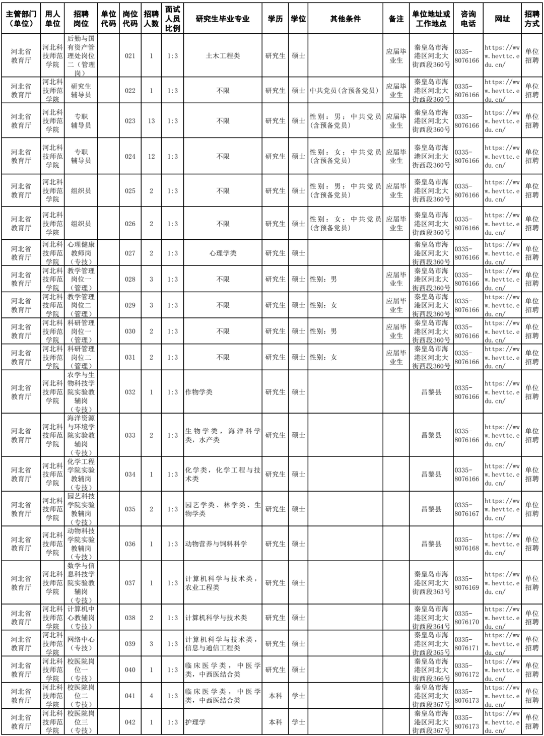 河北省教师招聘考试（抓紧报名）